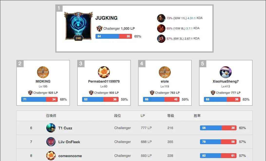 再分配外线 再分配外线